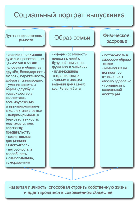 Выпускники